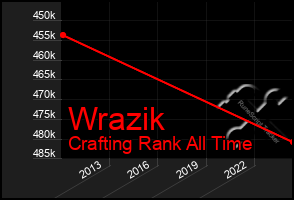 Total Graph of Wrazik