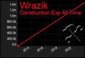 Total Graph of Wrazik