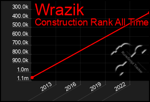 Total Graph of Wrazik