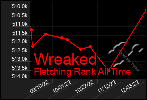 Total Graph of Wreaked