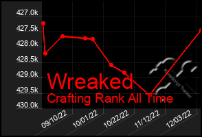 Total Graph of Wreaked