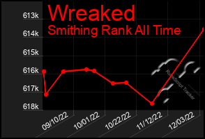 Total Graph of Wreaked