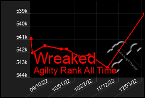 Total Graph of Wreaked