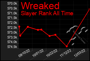 Total Graph of Wreaked