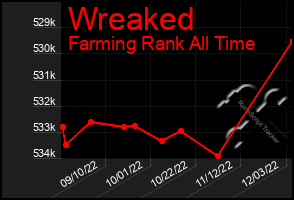 Total Graph of Wreaked