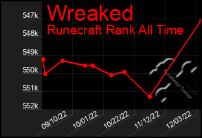 Total Graph of Wreaked