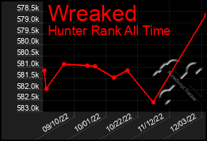 Total Graph of Wreaked