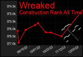 Total Graph of Wreaked