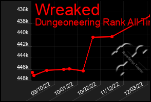 Total Graph of Wreaked