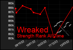 Total Graph of Wreaked