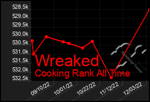 Total Graph of Wreaked