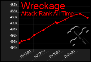 Total Graph of Wreckage