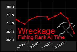 Total Graph of Wreckage