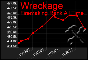 Total Graph of Wreckage