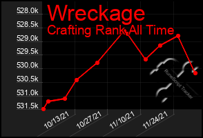 Total Graph of Wreckage