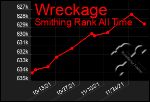 Total Graph of Wreckage