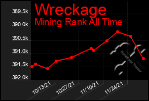 Total Graph of Wreckage