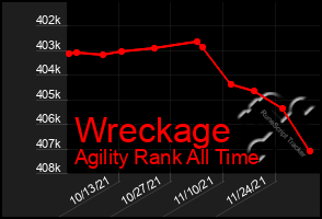 Total Graph of Wreckage