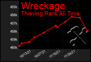 Total Graph of Wreckage