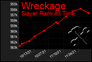 Total Graph of Wreckage