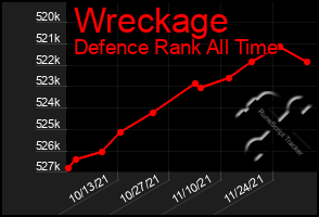 Total Graph of Wreckage