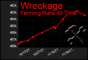 Total Graph of Wreckage