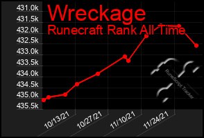 Total Graph of Wreckage