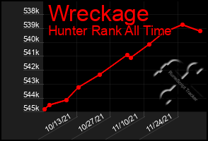 Total Graph of Wreckage