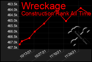 Total Graph of Wreckage