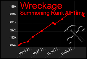 Total Graph of Wreckage