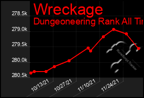 Total Graph of Wreckage