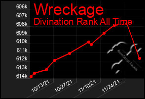 Total Graph of Wreckage