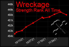 Total Graph of Wreckage