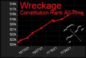 Total Graph of Wreckage