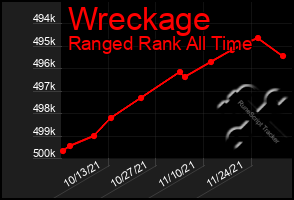 Total Graph of Wreckage