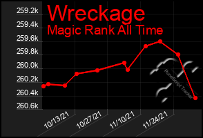 Total Graph of Wreckage