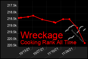 Total Graph of Wreckage