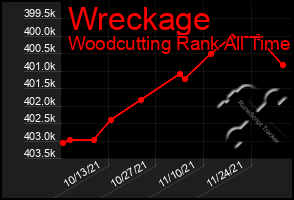 Total Graph of Wreckage