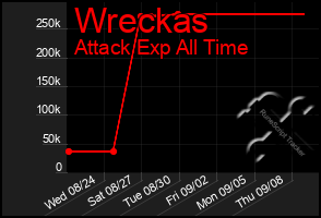 Total Graph of Wreckas