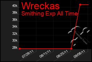 Total Graph of Wreckas