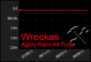 Total Graph of Wreckas