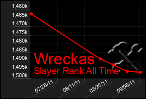 Total Graph of Wreckas