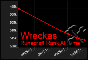 Total Graph of Wreckas