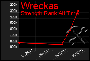 Total Graph of Wreckas