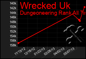 Total Graph of Wrecked Uk