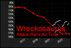 Total Graph of Wreckosaurus