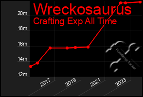 Total Graph of Wreckosaurus