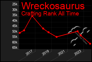 Total Graph of Wreckosaurus