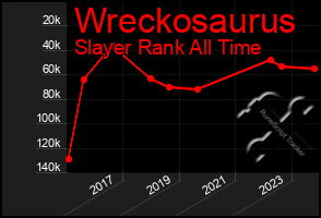 Total Graph of Wreckosaurus