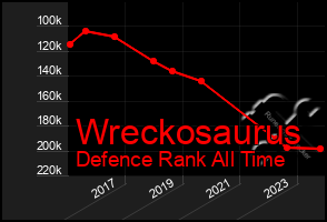 Total Graph of Wreckosaurus